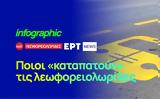 Infographics, Ποιοι,Infographics, poioi