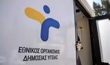 ΕΟΔΥ, Έκτακτη, – Καθησυχαστικές,eody, ektakti, – kathisychastikes