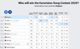 Eurovision 2025, 10άδα, Ελλάδα, Klavdia,Eurovision 2025, 10ada, ellada, Klavdia