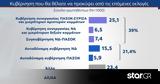 Δημοσκόπηση MRB, Συνεργασία ΠΑΣΟΚ - ΣΥΡΙΖΑ,dimoskopisi MRB, synergasia pasok - syriza