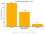 Δήμος Λυκόβρυσης-Πεύκης, 2 095, – 2 095,dimos lykovrysis-pefkis, 2 095, – 2 095