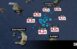 Σαντορίνη, Νέος σεισμός 53 Ρίχτερ- Έκλεισε, santorini, neos seismos 53 richter- ekleise