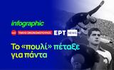 Infographic – Τάκης Οικονομόπουλος,Infographic – takis oikonomopoulos