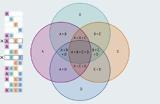 Πώς, Venn,pos, Venn