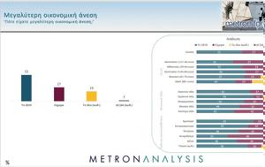 Επί Τσίπρα, - Εντυπωσιάζει, Metron Analysis, epi tsipra, - entyposiazei, Metron Analysis