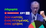 Infographic, Γερμανικές, – Δύο,Infographic, germanikes, – dyo