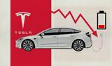 Κάτω, Τesla,kato, tesla