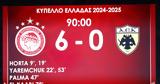 Ολυμπιακού, ΑΕΚ,olybiakou, aek