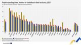 Eurostat, Πρώτη, Ευρώπη, Ελλάδα,Eurostat, proti, evropi, ellada