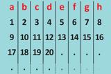 Τεστ IQ, Μπορείτε, 100 Έχετε,test IQ, boreite, 100 echete