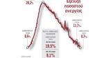 Ανεργία, Ιανουάριο,anergia, ianouario