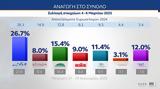 Δημοσκόπηση MRB, Πρώτη, Δημοκρατία, Πλεύσης Ελευθερίας,dimoskopisi MRB, proti, dimokratia, plefsis eleftherias