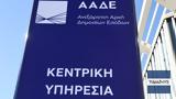 ΑΑΔΕ, Ταμείου Ανάκαμψης,aade, tameiou anakampsis