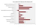 ΕΛ ΣΤΑΤ, Φεβρουάριο, Υγεία,el stat, fevrouario, ygeia