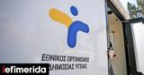 ΕΟΔΥ, Επτά, -90, -19,eody, epta, -90, -19