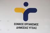 ΕΟΔΥ, – 7,eody, – 7