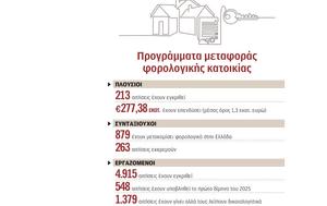 Μετακομίζουν, Ελλάδα, metakomizoun, ellada