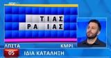 Τροχός, Τύχης,trochos, tychis
