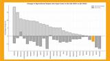 Eurostat, Θετικά, ΕΕ -,Eurostat, thetika, ee -