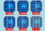 Τεστ IQ, Mπορείτε,test IQ, Mporeite