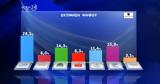 Δημοσκόπηση Opinion Poll, Δεύτερη, 159, Πλεύση Ελευθερίας,dimoskopisi Opinion Poll, defteri, 159, plefsi eleftherias