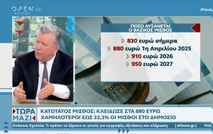 Κατώτατος, Αυξάνεται, 1η Απριλίου, katotatos, afxanetai, 1i apriliou