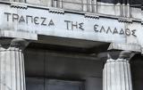 Μειώθηκαν, Φεβρουάριο 2025,meiothikan, fevrouario 2025