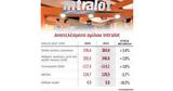 Κέρδη 49, Intralot, 2024,kerdi 49, Intralot, 2024
