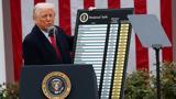 Δασμοί Τραμπ, Washington Post,dasmoi trab, Washington Post