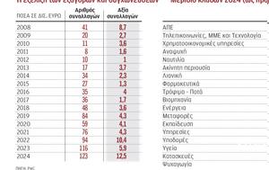 Προς, 2025, pros, 2025