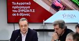 ΣΥΡΙΖΑ, Σωκράτη Φάμελλου, Παύλο Πολάκη,syriza, sokrati famellou, pavlo polaki