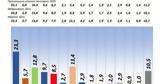 Δημοσκόπηση GPO, Πρώτη, 233, Πλεύση Ελευθερίας -,dimoskopisi GPO, proti, 233, plefsi eleftherias -