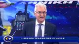 Αστυνομία, 7 4 2025,astynomia, 7 4 2025