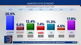 Εδραιώνεται, Πλεύση Ελευθερίας,edraionetai, plefsi eleftherias