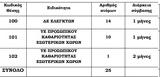 Πρόσληψη 25, Ανθοκομική Έκθεση Κηφισιάς,proslipsi 25, anthokomiki ekthesi kifisias