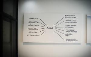ΑΑΔΕ, Λουκέτα, aade, louketa