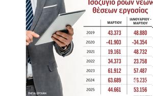 Θετικό, Μαρτίου, thetiko, martiou