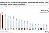 Euroleague, Πρώτος, Παναθηναϊκός, 718,Euroleague, protos, panathinaikos, 718
