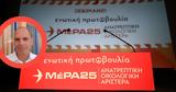 ΜέΡΑ25, Μητσοτάκης,mera25, mitsotakis