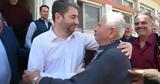 Σήμα, Ανδρουλάκη,sima, androulaki