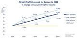 ACI Europe, Άνοδος 36, 2025,ACI Europe, anodos 36, 2025