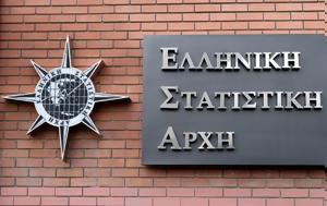 Λιανικό, Αύξηση, Φεβρουάριο, lianiko, afxisi, fevrouario