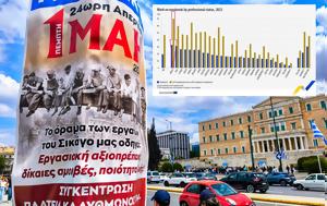Πρωτομαγιάτικη, Μητσοτάκη, Έλληνες, Eurοstat, protomagiatiki, mitsotaki, ellines, Eurostat