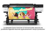 Epson, FESPA 2025, Έμφαση,Epson, FESPA 2025, emfasi