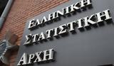 Εμπορικό, Εκτοξεύθηκε, 253, Μάρτιο, ΕΛΣΤΑΤ – Δείτε,eboriko, ektoxefthike, 253, martio, elstat – deite