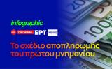 Infographic,