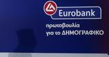 Eurobank – AFI,