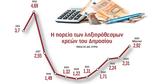 Δημόσιο,dimosio