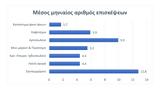 Η τιμή βασικό κριτήριο στις αγορές τροφίμων,