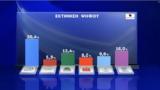 Opinion Poll, 304, Ζωή,Opinion Poll, 304, zoi